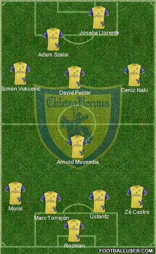 Chievo Verona Formation 2011