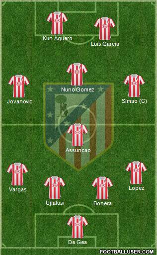 C. Atlético Madrid S.A.D. Formation 2011