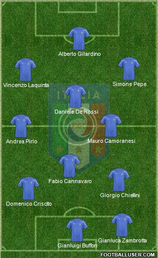 Italy 4-3-3 football formation