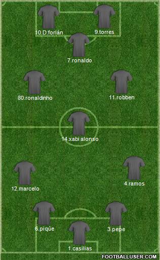 Fifa Team Formation 2011