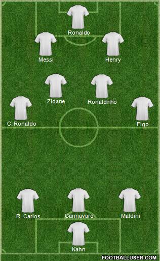Dream Team Formation 2011