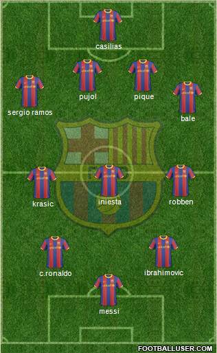 F.C. Barcelona Formation 2011