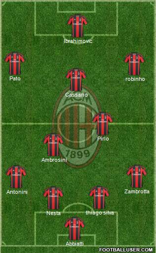 A.C. Milan Formation 2011
