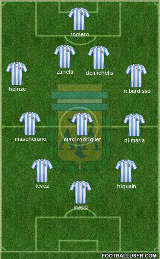 Argentina Formation 2011
