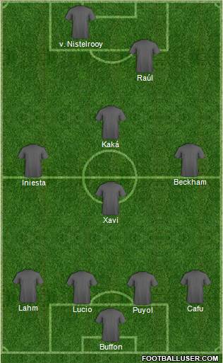 Dream Team Formation 2011