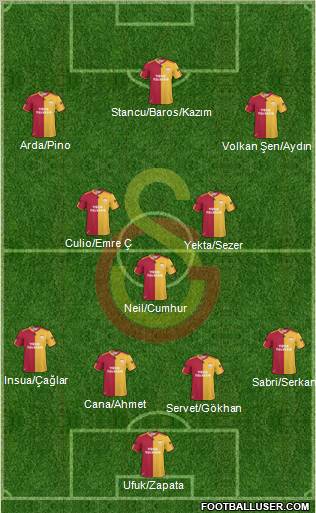 Galatasaray SK Formation 2011