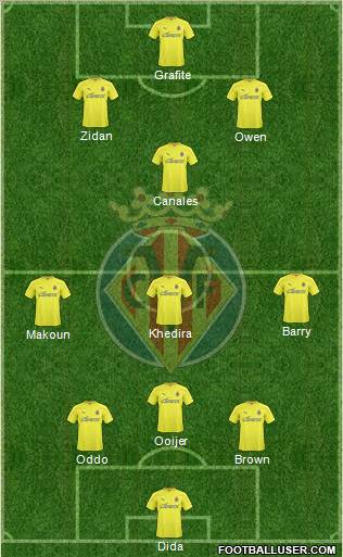 Villarreal C.F., S.A.D. Formation 2011