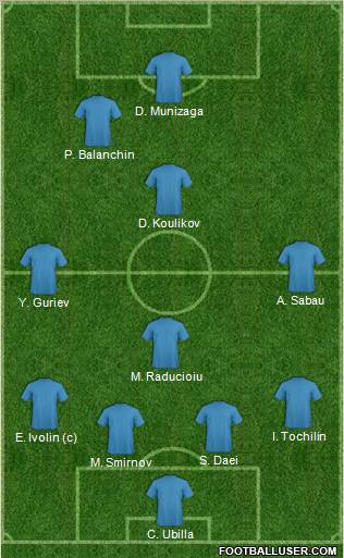 Football Manager Team Formation 2011
