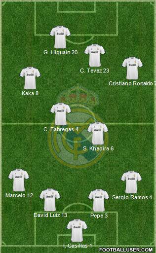 Real Madrid C.F. Formation 2011