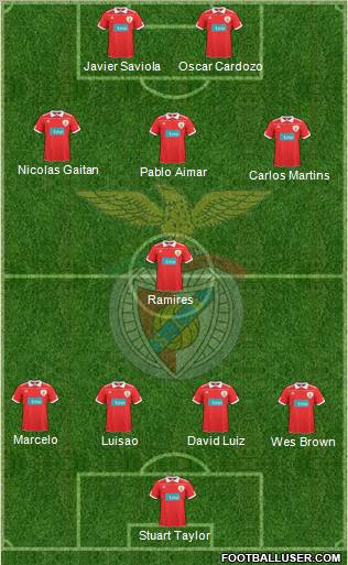 Sport Lisboa e Benfica - SAD Formation 2011
