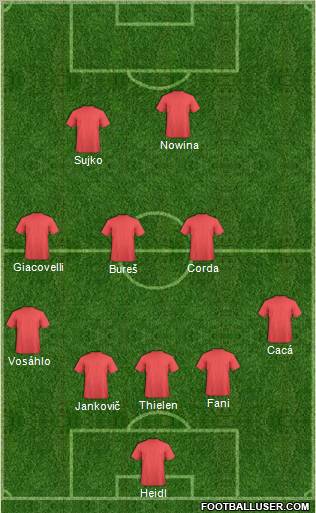 Dream Team Formation 2011