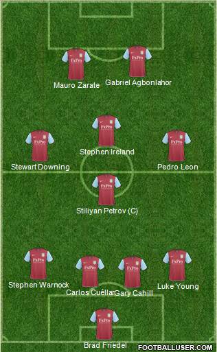 Aston Villa Formation 2011