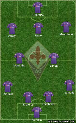 Fiorentina Formation 2011