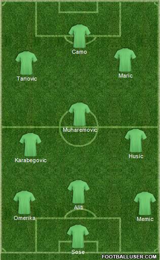 Dream Team Formation 2011