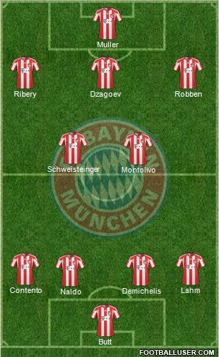 FC Bayern München Formation 2011