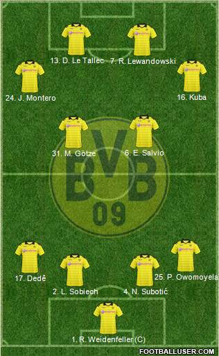 Borussia Dortmund Formation 2011