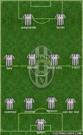 Juventus Formation 2011
