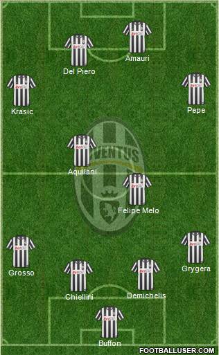 Juventus Formation 2011