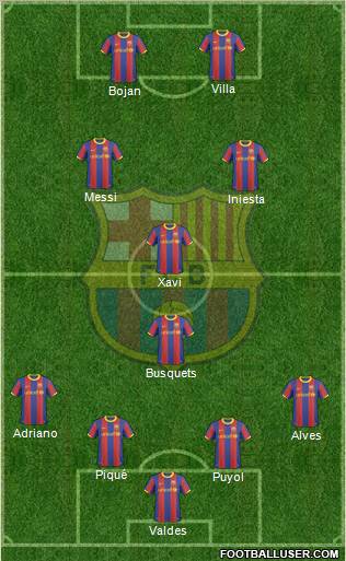 F.C. Barcelona Formation 2011