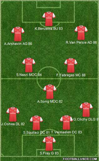 Arsenal Formation 2011