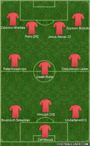 Football Manager Team Formation 2011