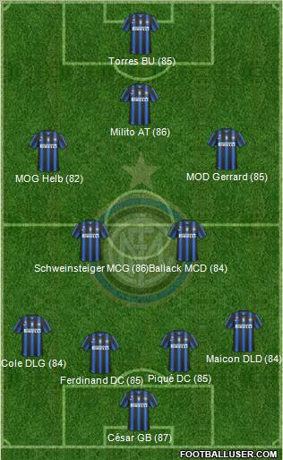 F.C. Internazionale Formation 2011