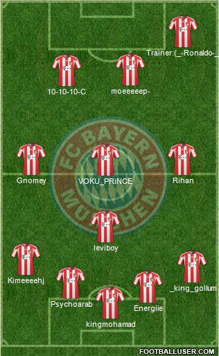 FC Bayern München Formation 2011