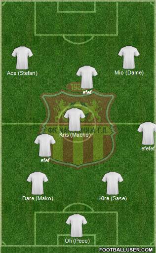 FK Makedonija Gjorce Petrov Skopje Formation 2011