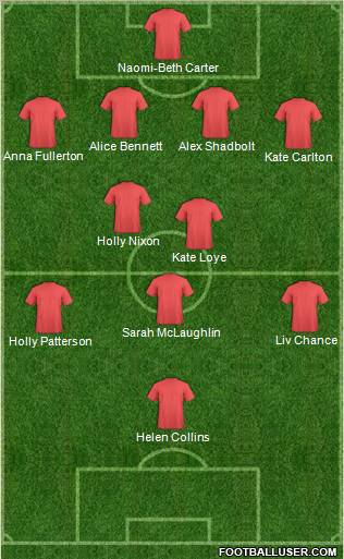 Dream Team Formation 2011