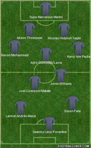 San Juan Jabloteh Sports Club Formation 2011