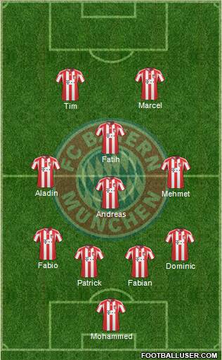 FC Bayern München Formation 2011