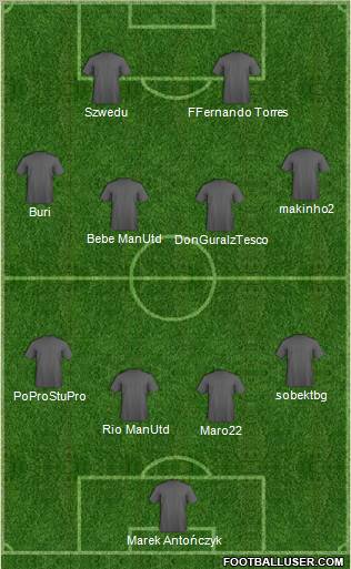 Dream Team Formation 2011