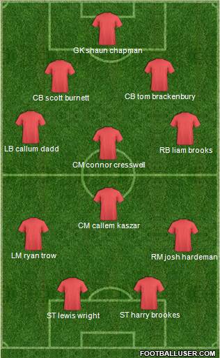 Dream Team Formation 2011