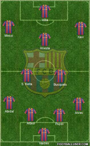 F.C. Barcelona Formation 2011