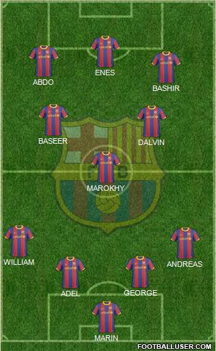 F.C. Barcelona Formation 2011