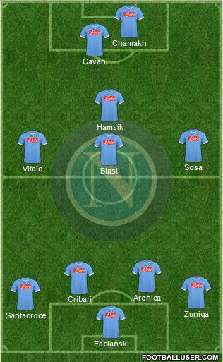 Napoli football formation