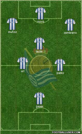 Real Sociedad S.A.D. 3-4-3 football formation