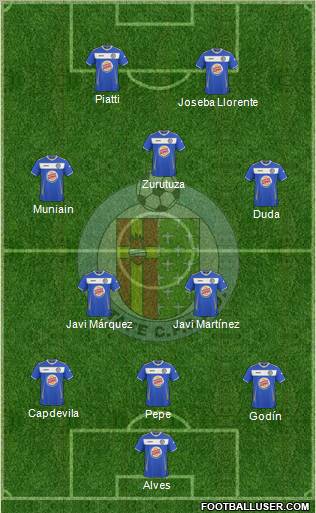 Getafe C.F., S.A.D. football formation