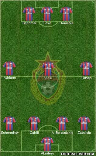 CSKA Moscow Formation 2011