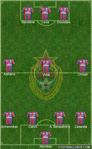 CSKA Moscow football formation