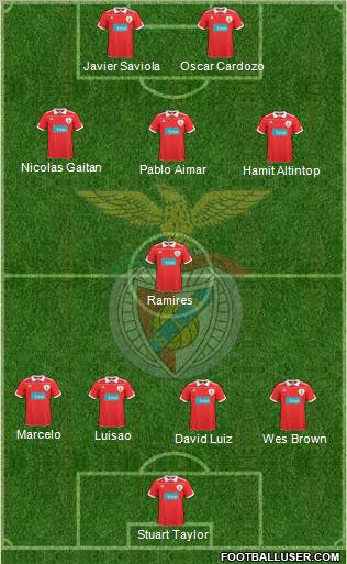 Sport Lisboa e Benfica - SAD Formation 2011