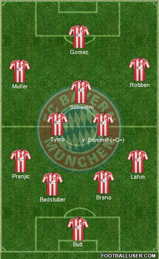 FC Bayern München Formation 2011