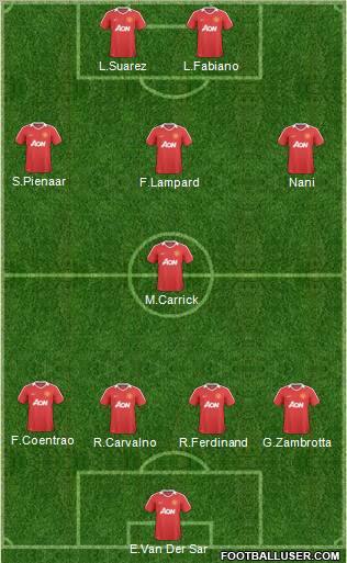 Manchester United Formation 2011