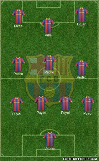 F.C. Barcelona Formation 2011