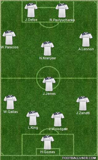Tottenham Hotspur Formation 2011
