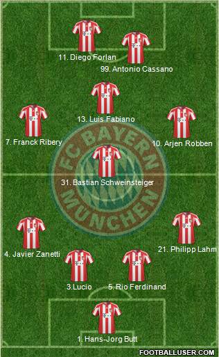 FC Bayern München Formation 2011