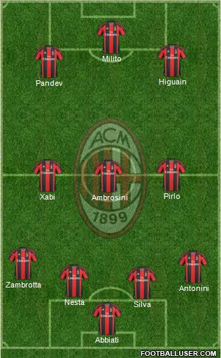 A.C. Milan Formation 2011