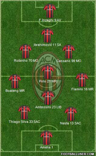 A.C. Milan Formation 2011