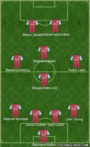 Aston Villa Formation 2011