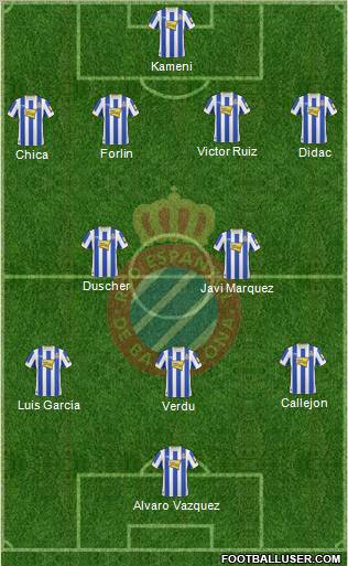 R.C.D. Espanyol de Barcelona S.A.D. Formation 2011